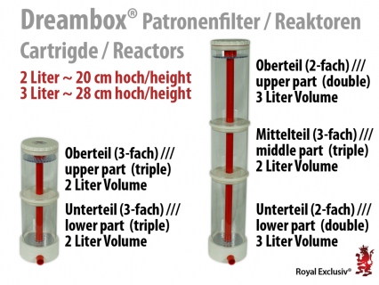 Dreambox - Patronen - Medienfilter Ø 125mm Deckel SpaceSaver