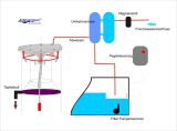 MOTOR unit for AQUADRIVER® SkimClean automatic - HELIX Self Cleaning Head for Protein Skimmers