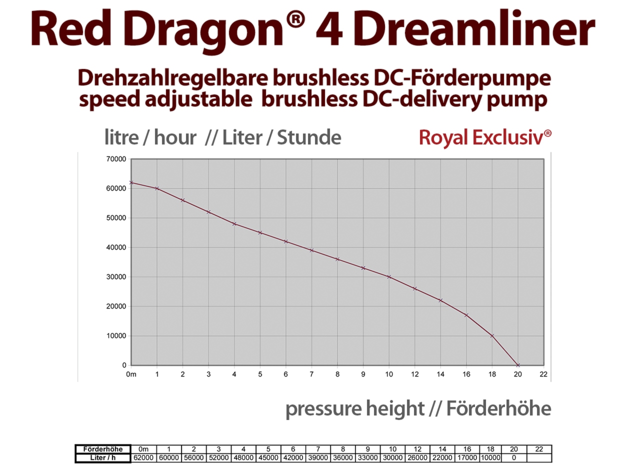 Red Dragon® 4 Dreamliner 1600 VS22
