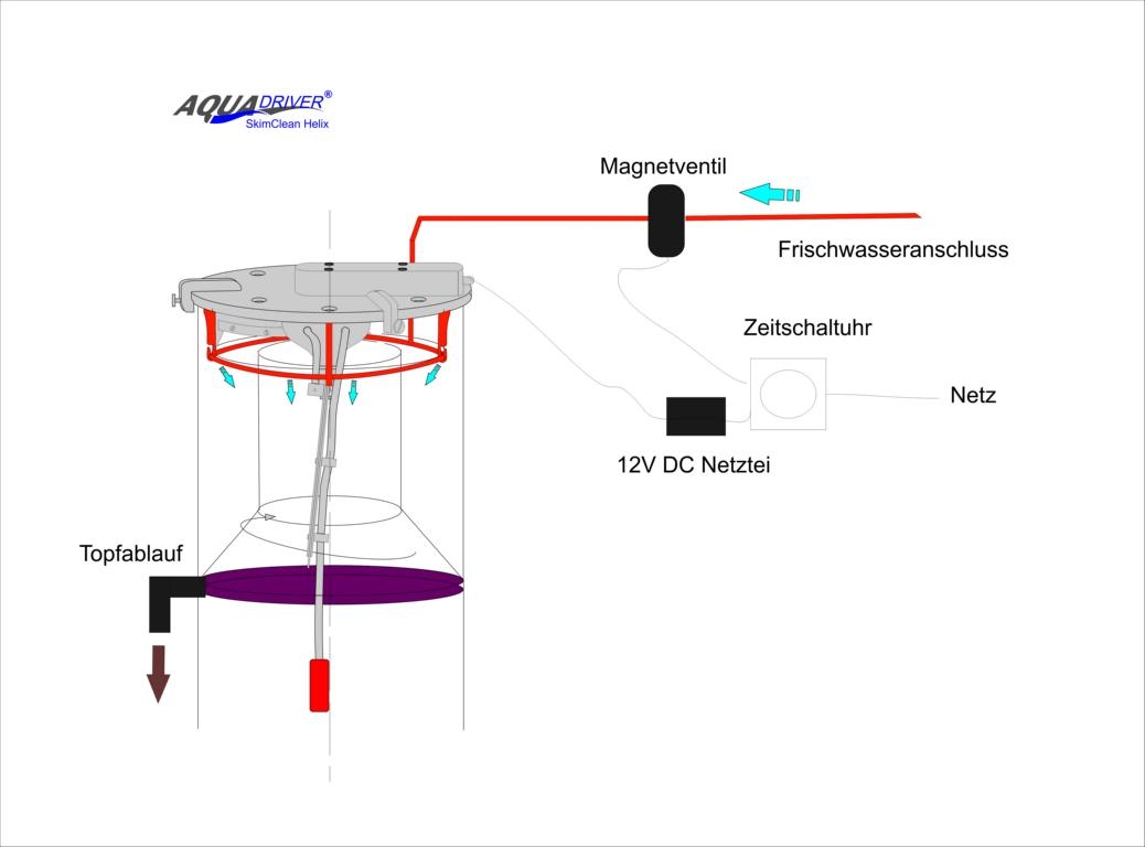 MOTOR für AQUADRIVER® SkimClean HELIX automatischer Abschäumer - Topfreiniger